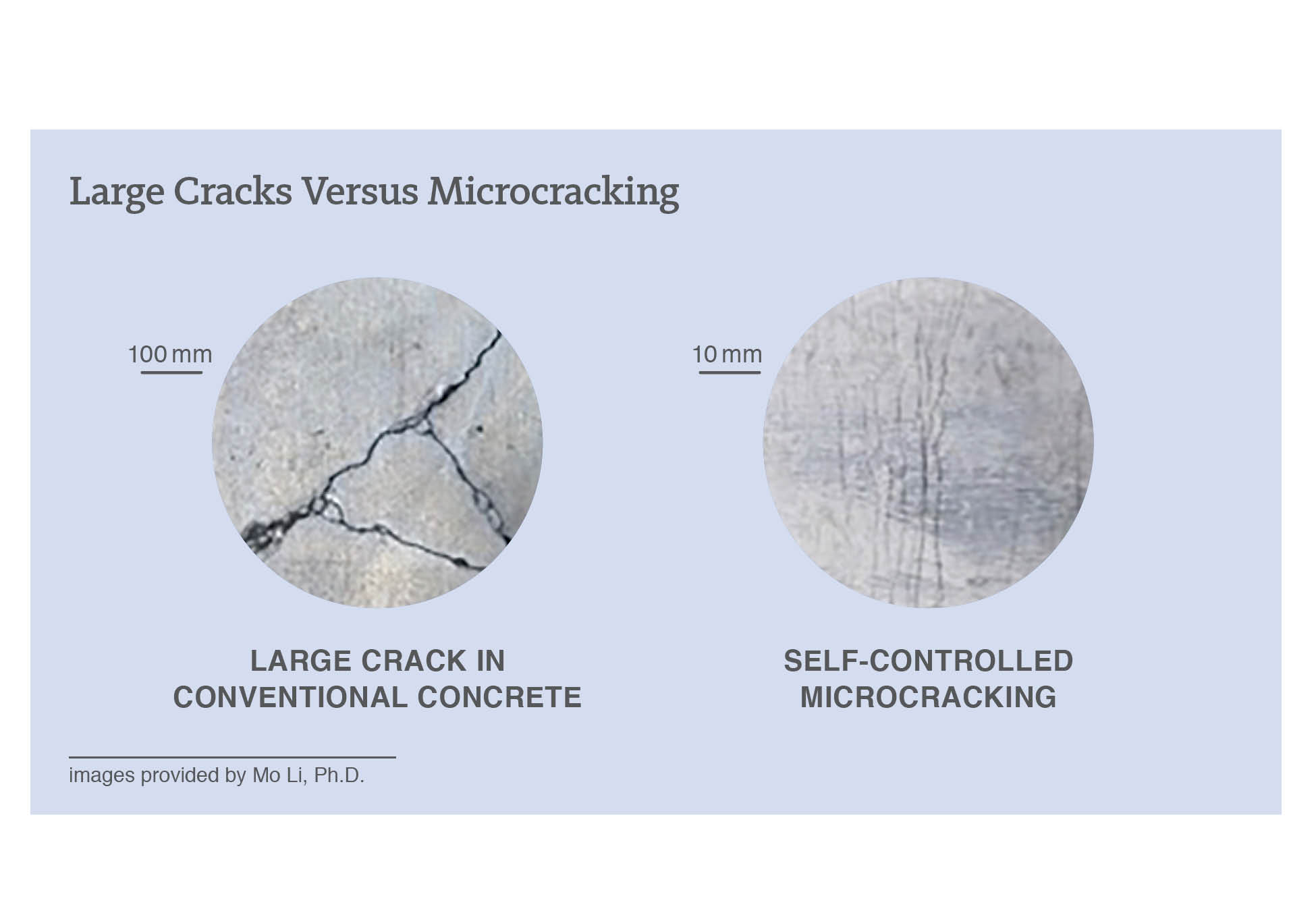 large cracks versus microcracking infographic 